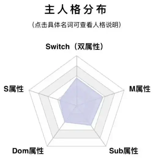 西檬之家Sp小圈是什么?新人入门指南 一