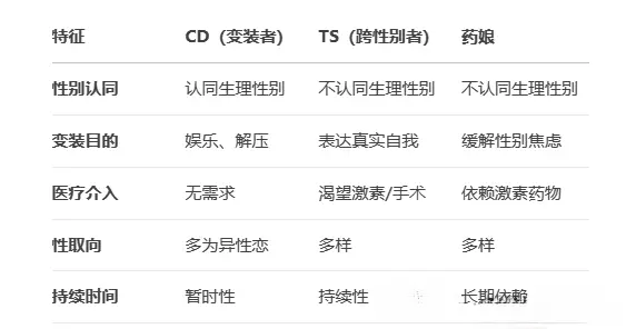 西檬之家Brat属性是什么?字母圈新人入圈 一